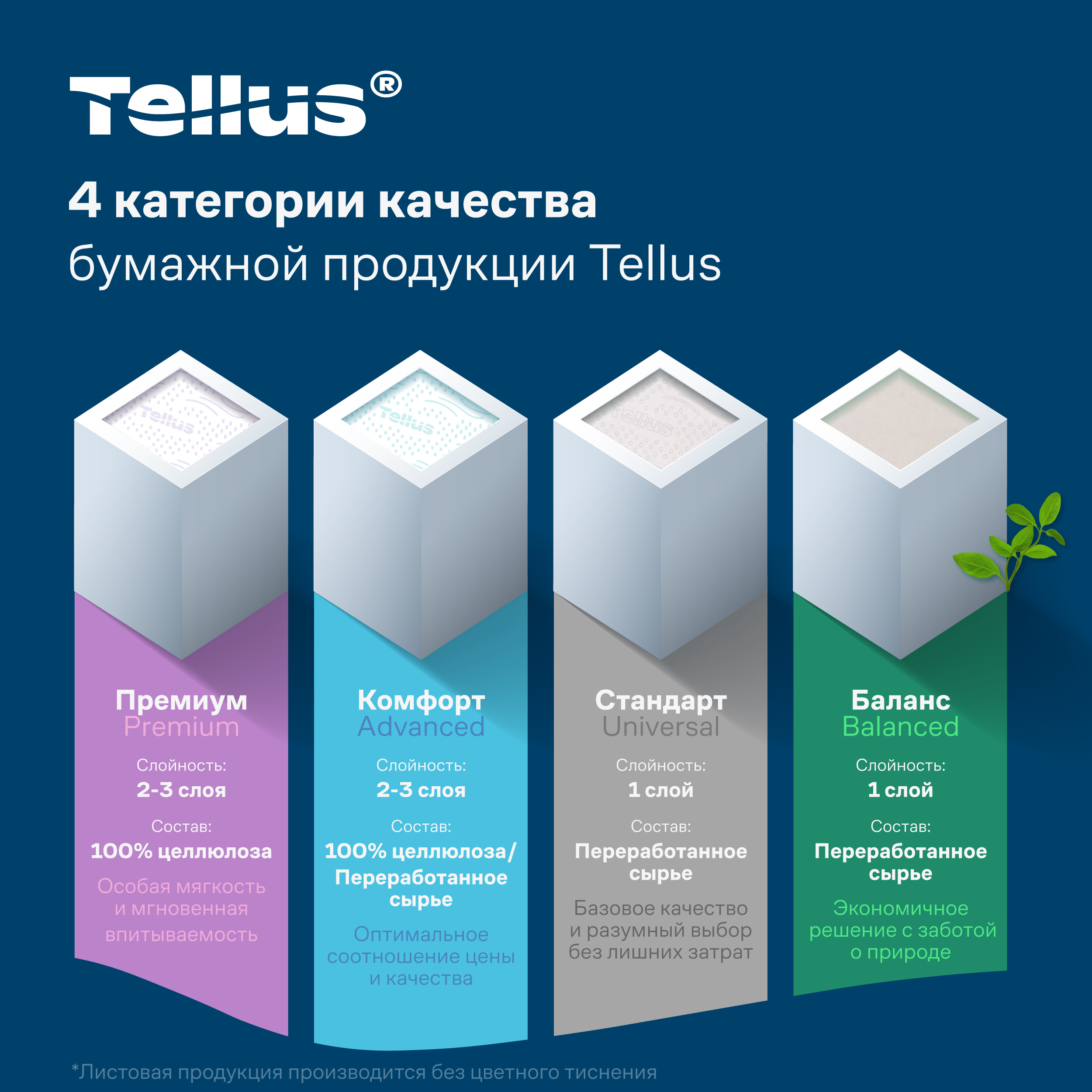4 Категории бумажной продукции Tellus